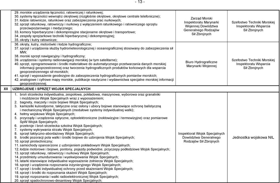 komory hiperbaryczne i dekompresyjne stacjonarne okrętowe i transportowe; 34. zespoły sprężarkowe techniki hiperbarycznej i dekompresyjnej; 35. okręty i kutry ratownicze; 36.