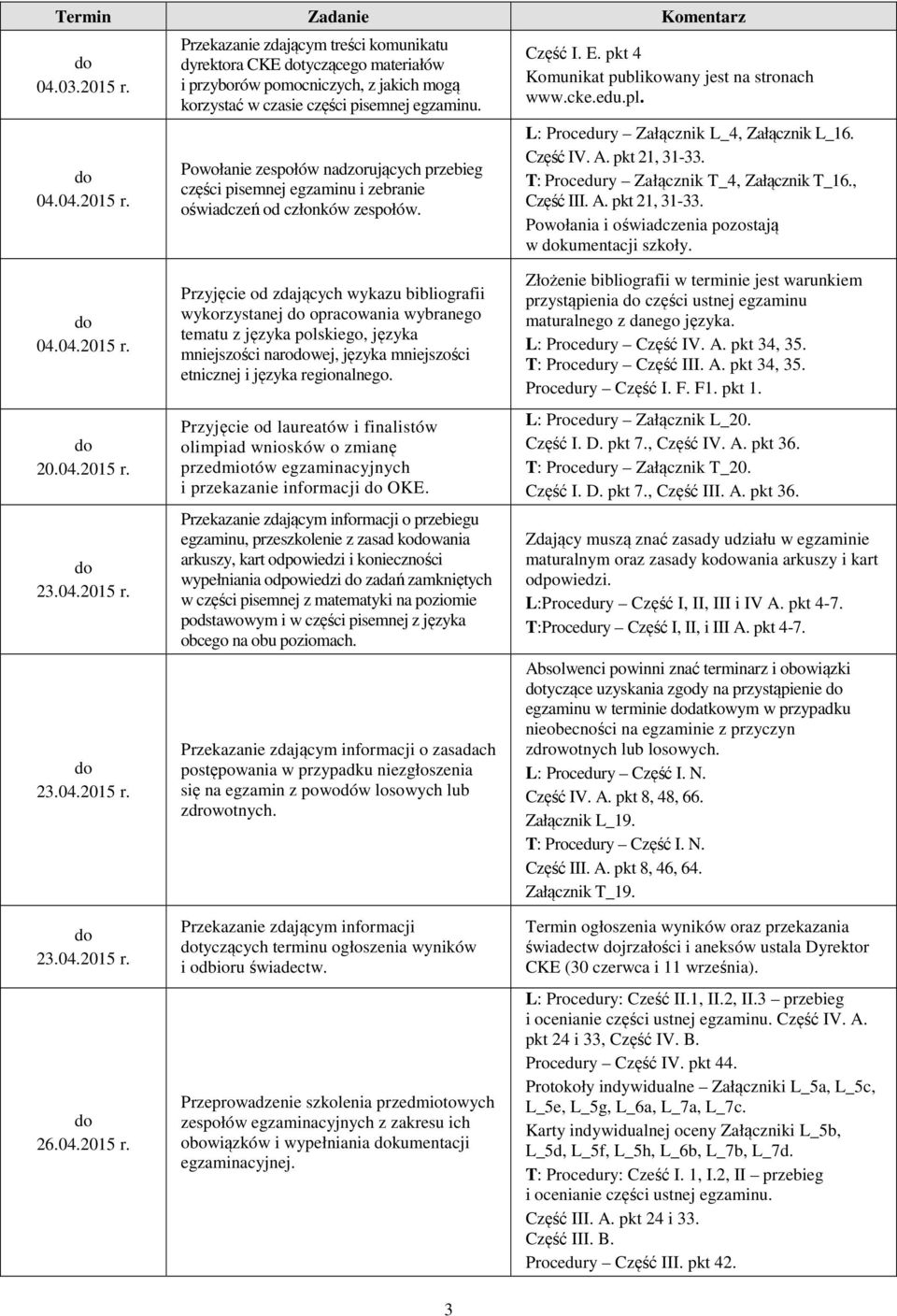 L: Procedury Załącznik L_4, Załącznik L_16. Część IV. A. pkt 21, 31-33. T: Procedury Załącznik T_4, Załącznik T_16., Część III. A. pkt 21, 31-33. Powołania i oświadczenia pozostają w kumentacji szkoły.