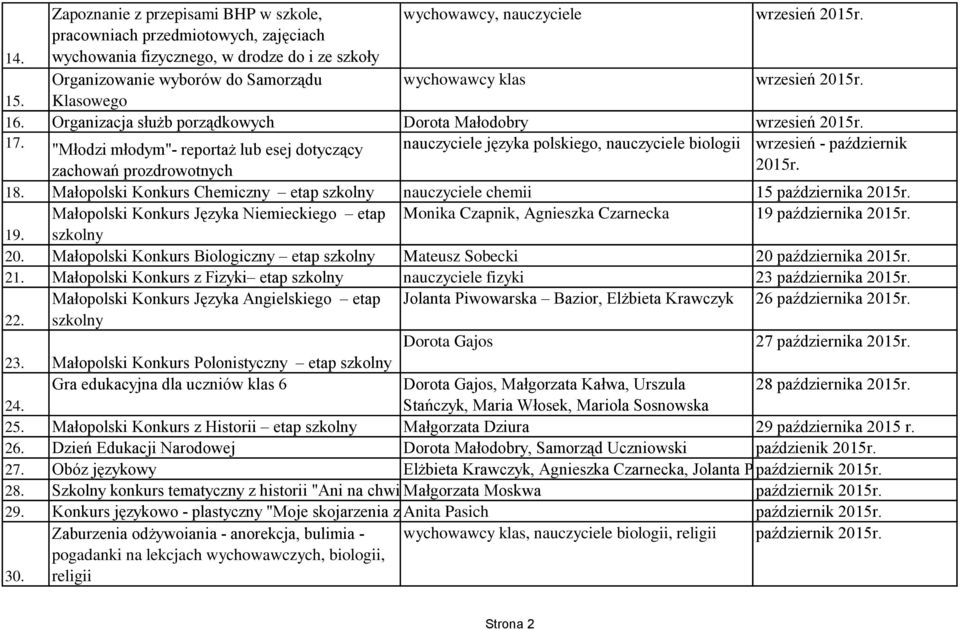 "Młodzi młodym"- reportaż lub esej dotyczący nauczyciele języka polskiego, nauczyciele biologii wrzesień - październik zachowań prozdrowotnych 2015r. 18.