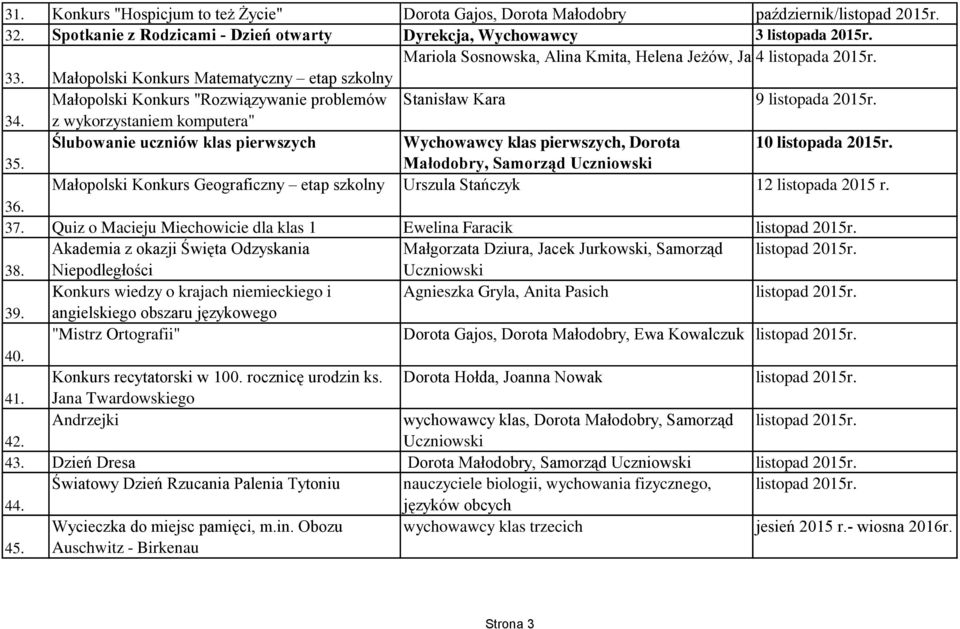 Małopolski Konkurs Matematyczny etap szkolny Małopolski Konkurs "Rozwiązywanie problemów Stanisław Kara 9 listopada 2015r. 34.