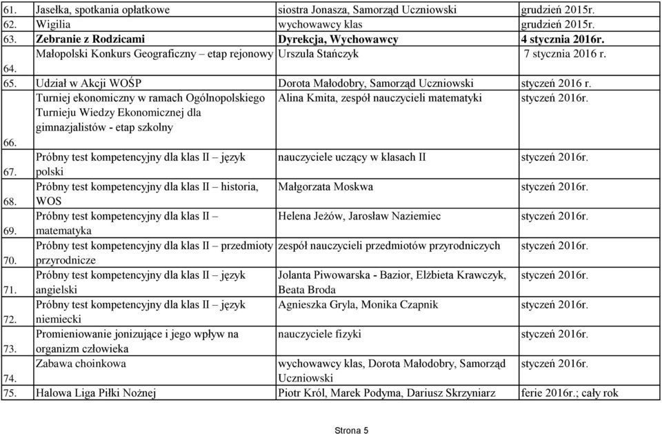 Turniej ekonomiczny w ramach Ogólnopolskiego Alina Kmita, zespół nauczycieli matematyki styczeń 2016r. Turnieju Wiedzy Ekonomicznej dla gimnazjalistów - etap szkolny 66.