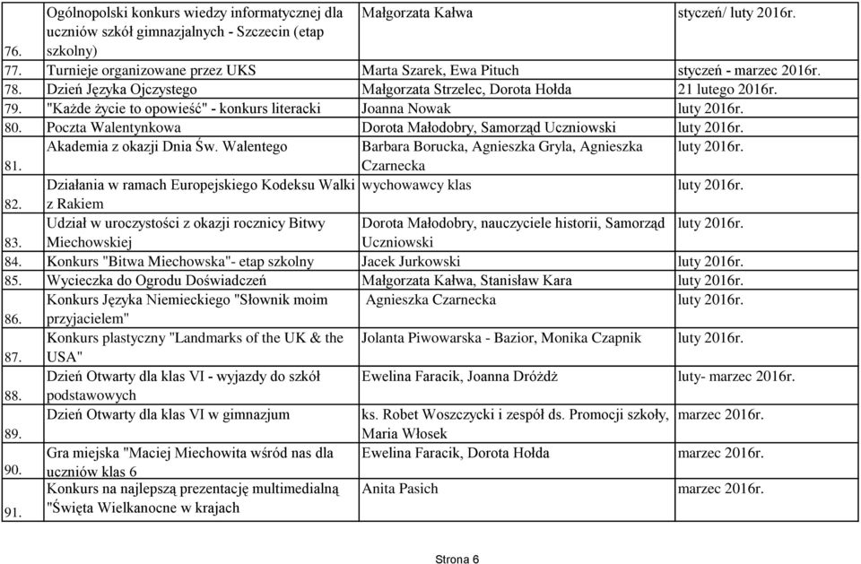 "Każde życie to opowieść" - konkurs literacki Joanna Nowak luty 2016r. 80. Poczta Walentynkowa Dorota Małodobry, Samorząd luty 2016r. Akademia z okazji Dnia Św.