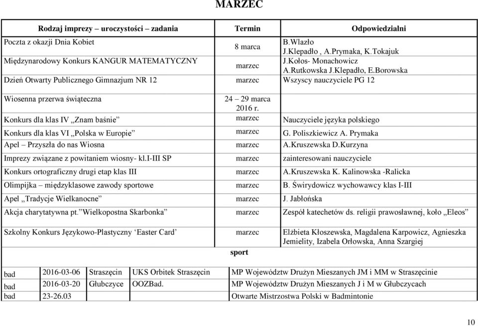 Konkurs dla klas IV Znam baśnie marzec Nauczyciele języka polskiego Konkurs dla klas VI Polska w Europie marzec G. Poliszkiewicz A. Prymaka Apel Przyszła do nas Wiosna marzec A.Kruszewska D.