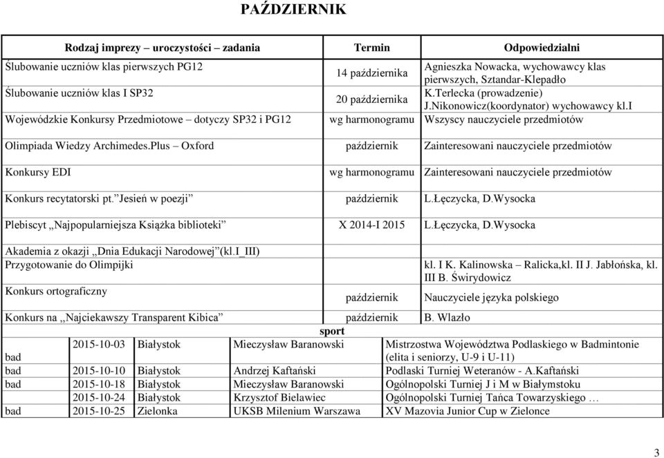 i Wojewódzkie Konkursy Przedmiotowe dotyczy SP32 i PG12 wg harmonogramu Wszyscy nauczyciele przedmiotów Olimpiada Wiedzy Archimedes.