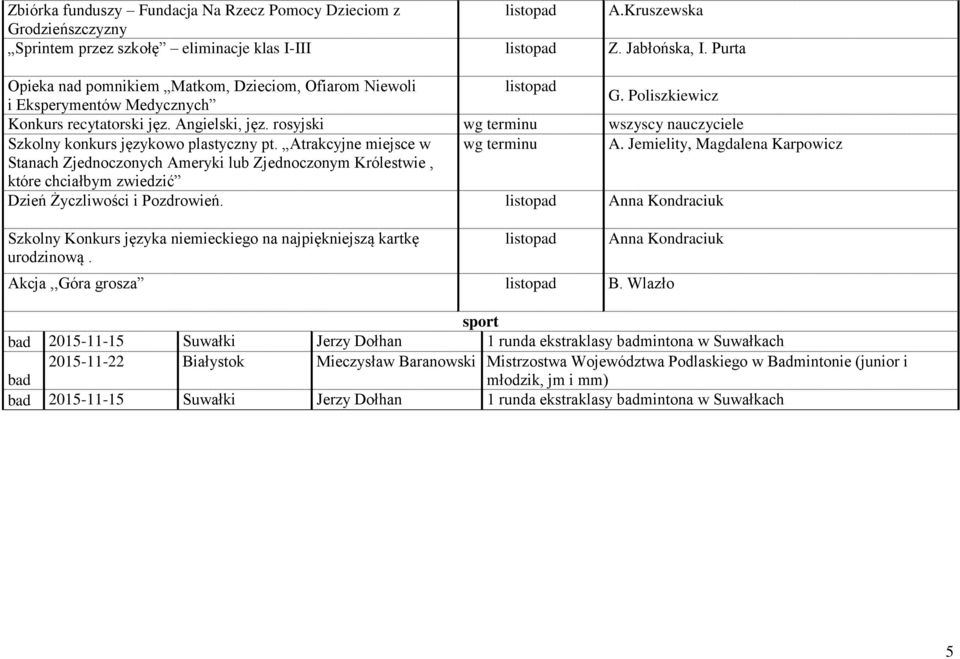 rosyjski wg terminu wszyscy nauczyciele Szkolny konkurs językowo plastyczny pt. Atrakcyjne miejsce w wg terminu A.