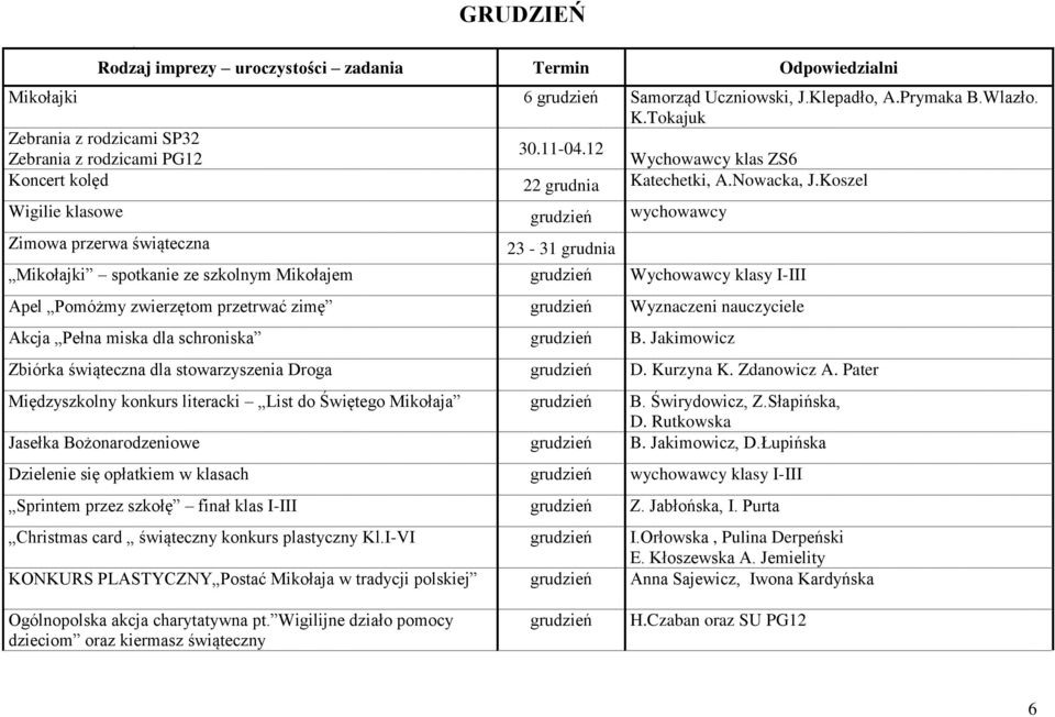 Koszel Wigilie klasowe grudzień wychowawcy Zimowa przerwa świąteczna 23-31 grudnia Mikołajki spotkanie ze szkolnym Mikołajem grudzień Wychowawcy klasy I-III Apel Pomóżmy zwierzętom przetrwać zimę