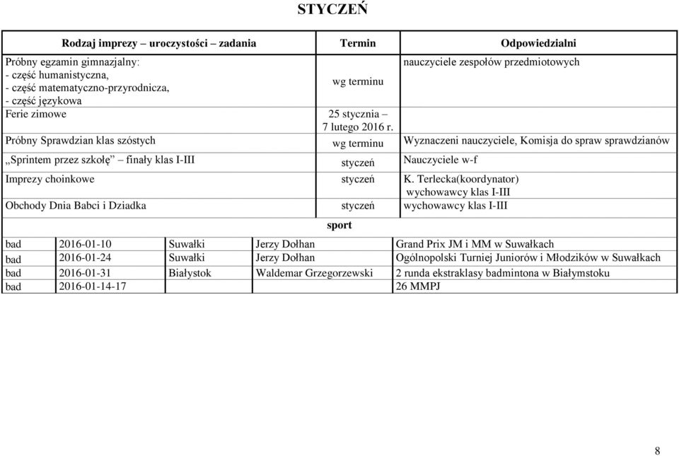 Próbny Sprawdzian klas szóstych wg terminu Wyznaczeni nauczyciele, Komisja do spraw sprawdzianów Sprintem przez szkołę finały klas I-III styczeń Nauczyciele w-f Imprezy choinkowe styczeń K.