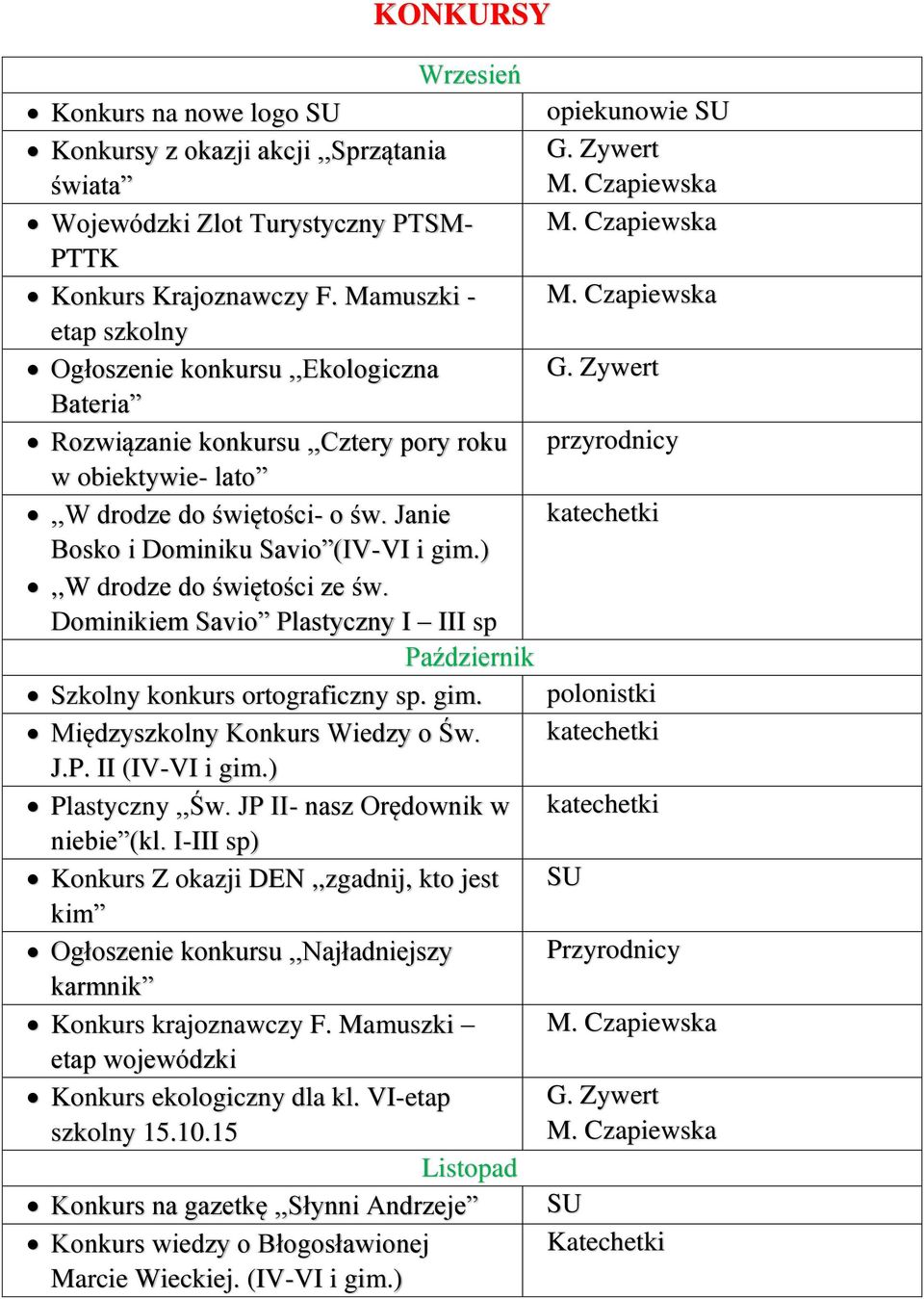 ),,w drodze do świętości ze św. Dominikiem Savio Plastyczny I III sp Październik Szkolny konkurs ortograficzny sp. gim. Międzyszkolny Konkurs Wiedzy o Św. J.P. II (IV-VI i gim.) Plastyczny,,Św.