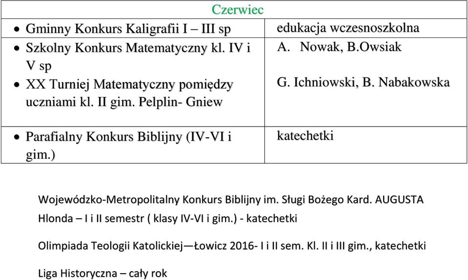 ) edukacja wczesnoszkolna A. Nowak, B.Owsiak G. Ichniowski, B. Nabakowska Wojewódzko-Metropolitalny Konkurs Biblijny im.
