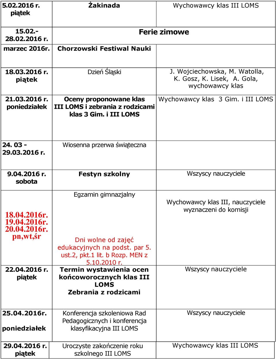 19.04.2016r. 20.04.2016r. pn,wt,śr 22.04.2016 r. Festyn szkolny Egzamin gimnazjalny Dni wolne od zajęć edukacyjnych na podst. par 5. ust.2, pkt.1 lit. b Rozp. MEN z 5.10.2010 r.