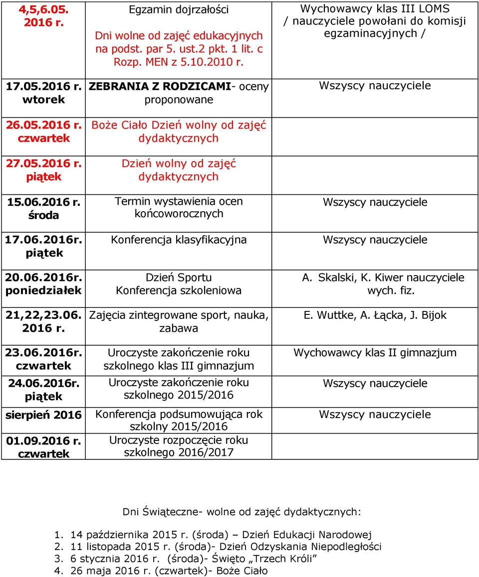 - oceny proponowane Boże Ciało końcoworocznych Dzień Sportu Konferencja szkoleniowa Zajęcia zintegrowane sport, nauka, zabawa szkolnego klas III gimnazjum szkolnego 2015/2016 Konferencja