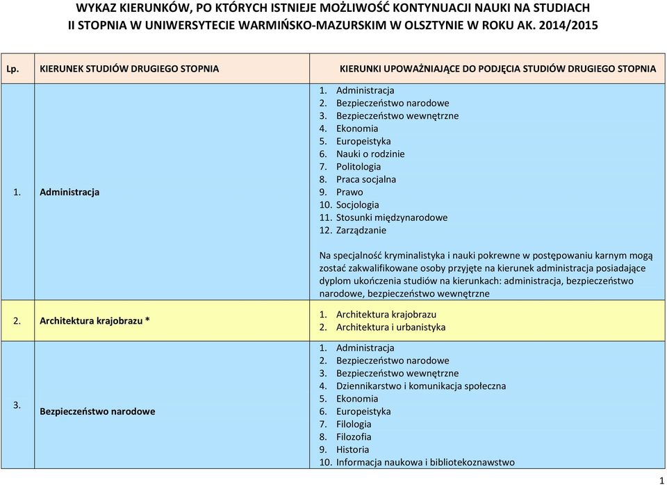 Zarządzanie Na specjalność kryminalistyka i nauki pokrewne w postępowaniu karnym mogą zostać zakwalifikowane osoby przyjęte na kierunek administracja posiadające dyplom ukończenia studiów na