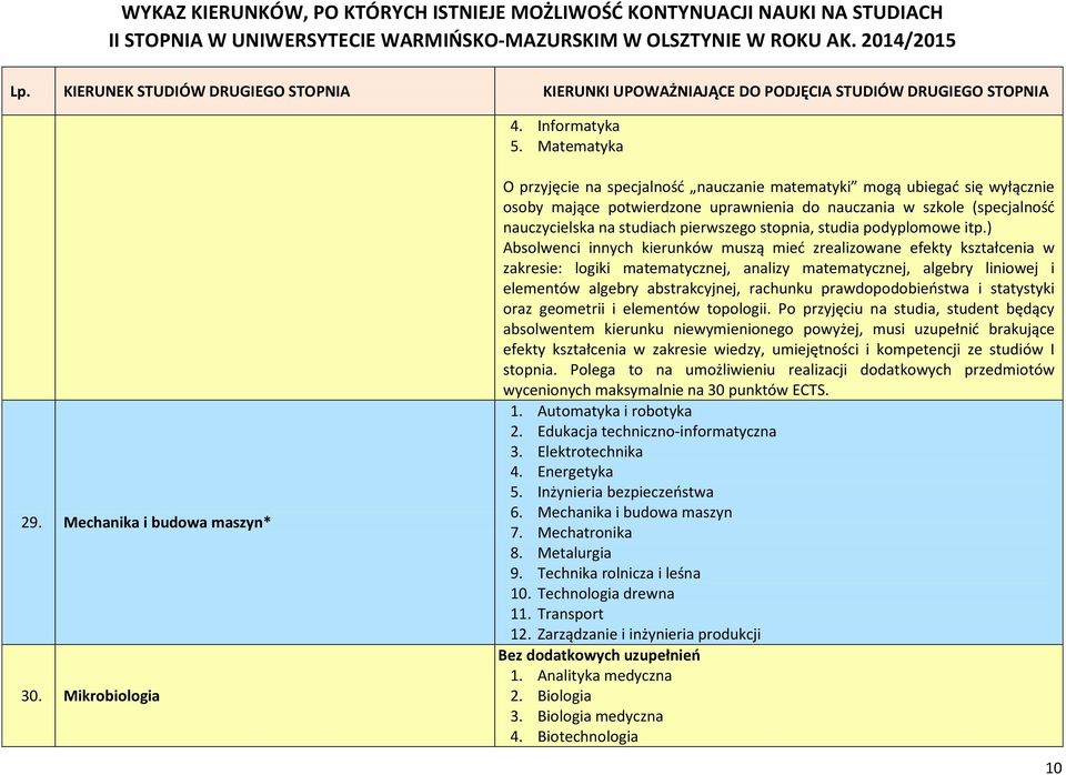 stopnia, studia podyplomowe itp.