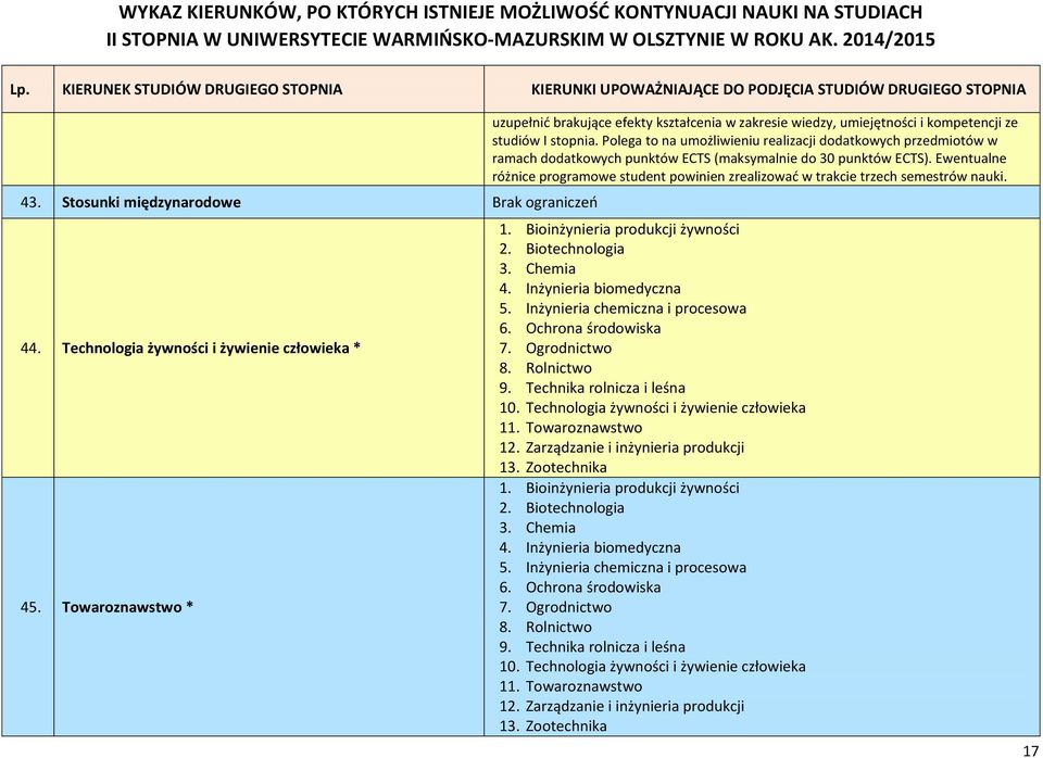 Polega to na umożliwieniu realizacji dodatkowych przedmiotów w ramach dodatkowych punktów ECTS (maksymalnie do 30 punktów ECTS).