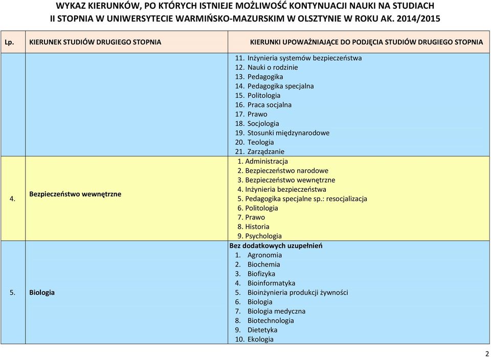 Bezpieczeństwo wewnętrzne 4. Inżynieria bezpieczeństwa 5. Pedagogika specjalne sp.: resocjalizacja 6. Politologia 7. Prawo 8. Historia 9.