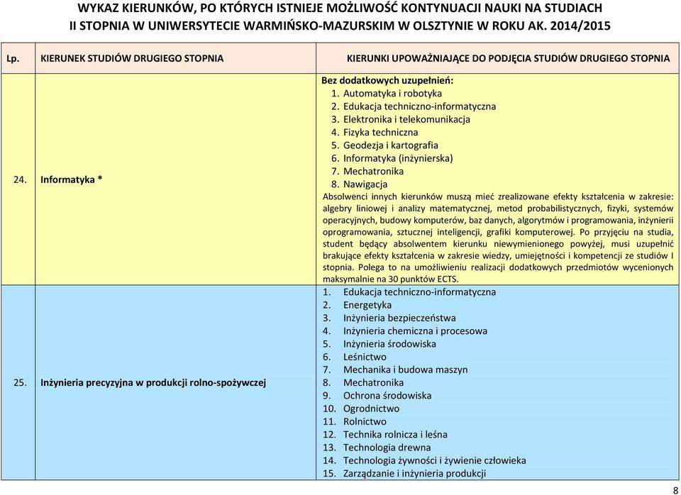 Nawigacja Absolwenci innych kierunków muszą mieć zrealizowane efekty kształcenia w zakresie: algebry liniowej i analizy matematycznej, metod probabilistycznych, fizyki, systemów operacyjnych, budowy