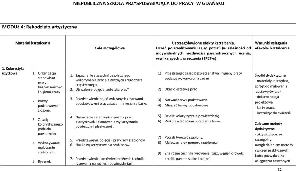Kolorystyka użytkowa. 1. Organizacja stanowiska pracy, bezpieczeństwo i higiena pracy 2. Barwy podstawowe i złożone. 3. Zasady kolorystycznego podziału powierzchni. 4.