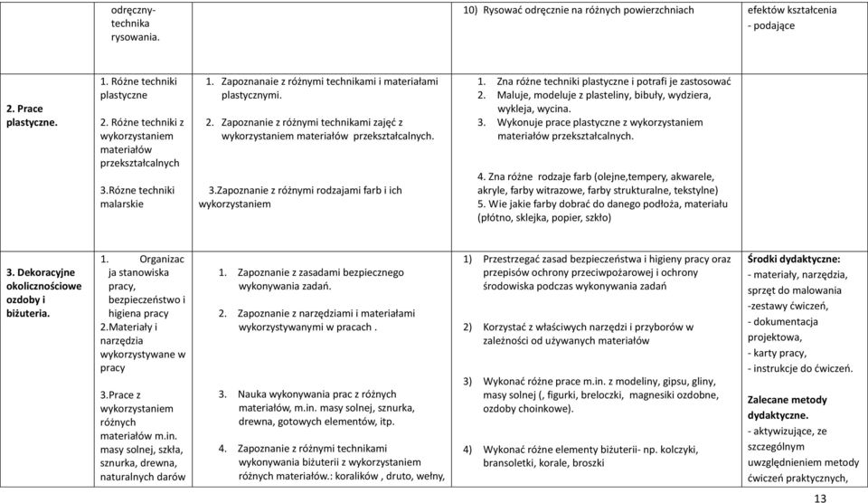 Zapoznanie z różnymi technikami zajęć z wykorzystaniem materiałów przekształcalnych. 3.Zapoznanie z różnymi rodzajami farb i ich wykorzystaniem 1.