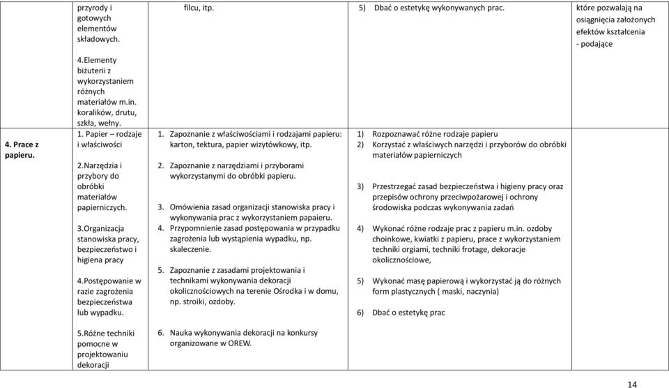 Różne techniki pomocne w projektowaniu dekoracji filcu, itp. 5) Dbać o estetykę wykonywanych prac. które pozwalają na osiągnięcia założonych efektów kształcenia - podające 1.
