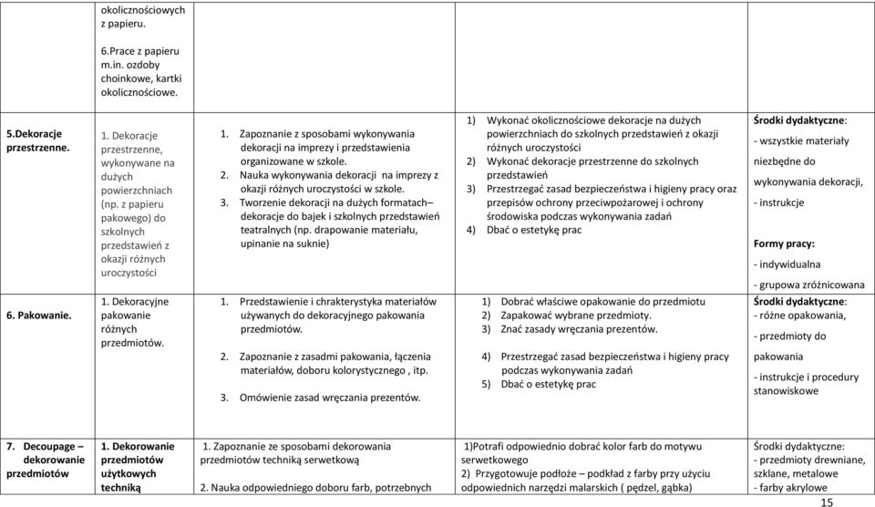 Dekoracyjne pakowanie różnych przedmiotów. 1. Zapoznanie z sposobami wykonywania dekoracji na imprezy i przedstawienia organizowane w szkole. 2.