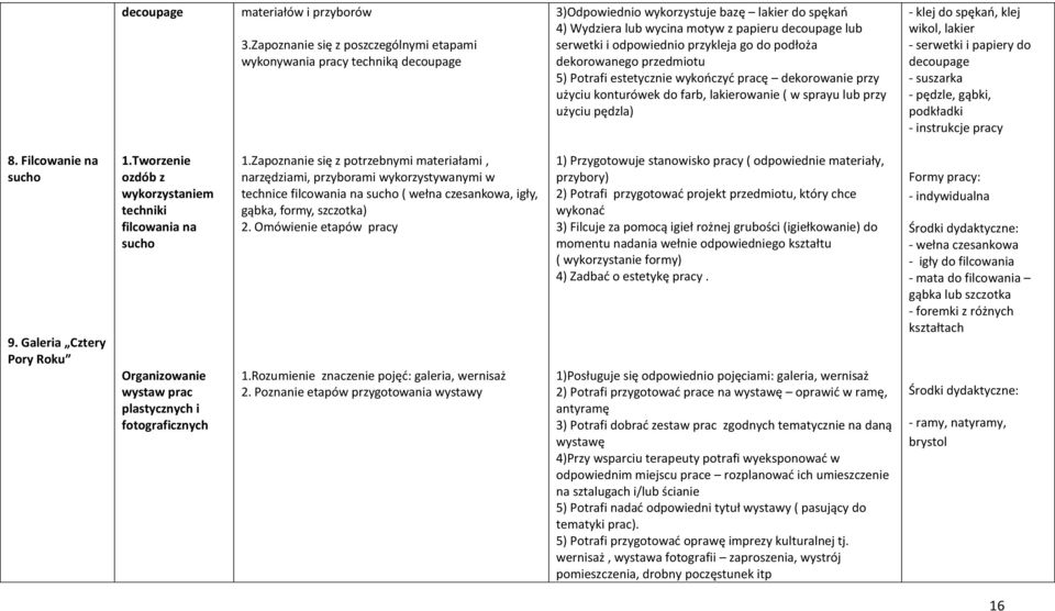 odpowiednio przykleja go do podłoża dekorowanego przedmiotu 5) Potrafi estetycznie wykończyć pracę dekorowanie przy użyciu konturówek do farb, lakierowanie ( w sprayu lub przy użyciu pędzla) - klej