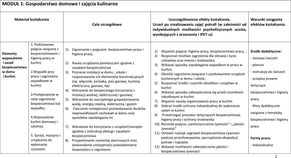wyposażenia i zasad bezpieczeństwa w domu i kuchni. 1. Podstawowe pojęcia związane z bezpieczeństwem i higieną pracy w kuchni; 2.Wypadki przy pracy i zagrożenia wypadkowe w kuchni; 3.