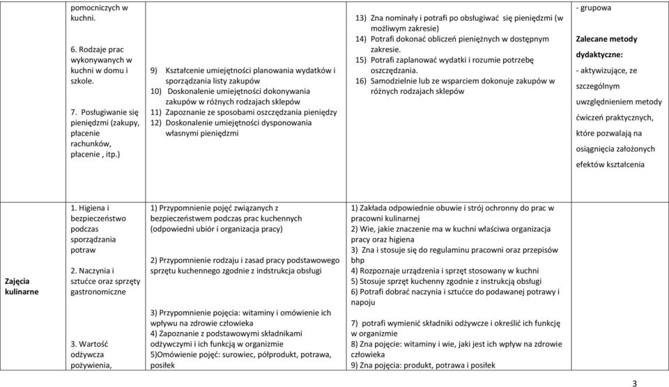 pieniędzy 12) Doskonalenie umiejętności dysponowania własnymi pieniędzmi 13) Zna nominały i potrafi po obsługiwać się pieniędzmi (w możliwym zakresie) 14) Potrafi dokonać obliczeń pieniężnych w
