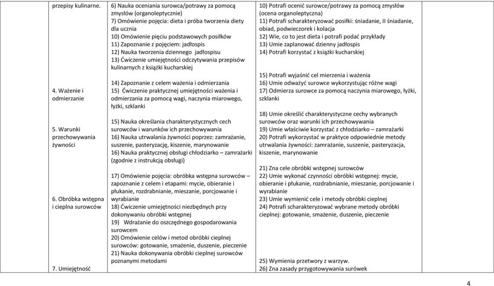 Zapoznanie z pojęciem: jadłospis 12) Nauka tworzenia dziennego jadłospisu 13) Ćwiczenie umiejętności odczytywania przepisów kulinarnych z książki kucharskiej 14) Zapoznanie z celem ważenia i