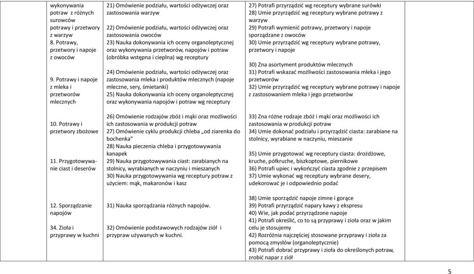 Zioła i przyprawy w kuchni 21) Omówienie podziału, wartości odżywczej oraz zastosowania warzyw 22) Omówienie podziału, wartości odżywczej oraz zastosowania owoców 23) Nauka dokonywania ich oceny