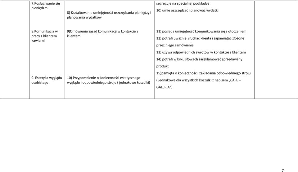 Estetyka wyglądu osobistego 9)Omówienie zasad komunikacji w kontakcie z klientem 10) Przypomnienie o konieczności estetycznego wyglądu i odpowiedniego stroju ( jednakowe koszulki) 11) posiada