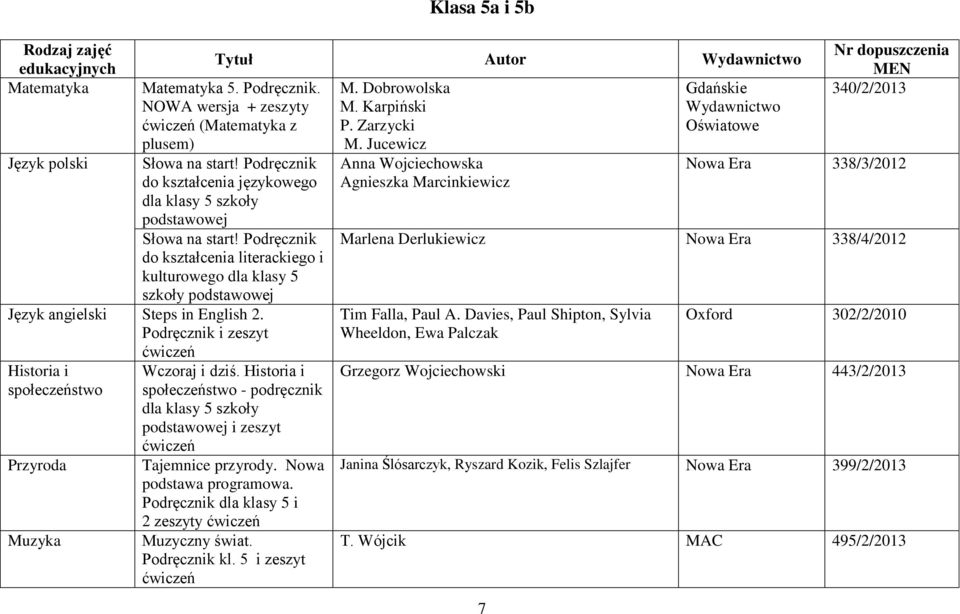 Podręcznik do kształcenia literackiego i kulturowego dla klasy 5 szkoły podstawowej Język angielski Steps in English 2. Podręcznik i zeszyt Historia i społeczeństwo Przyroda Muzyka Wczoraj i dziś.