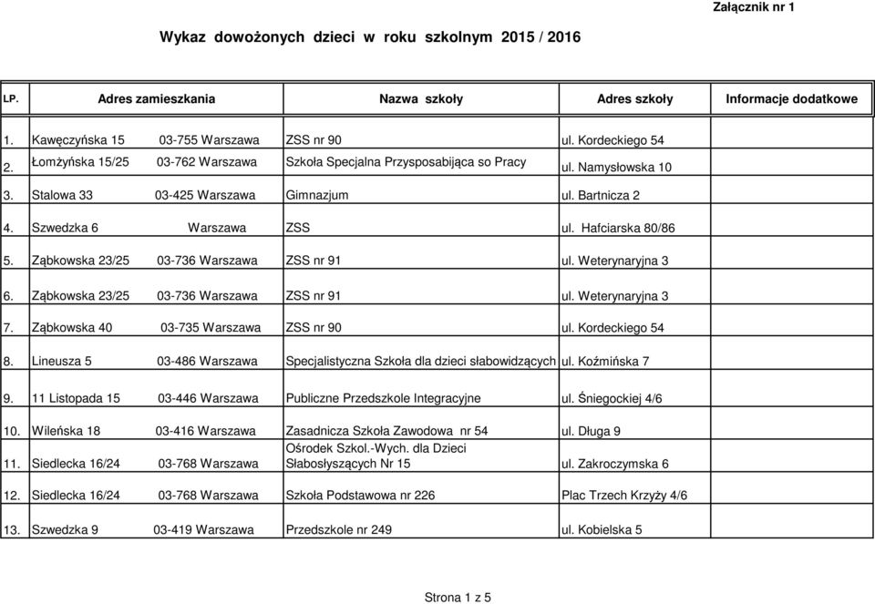 Hafciarska 80/86 5. Ząbkowska 23/25 03-736 Warszawa ZSS nr 91 ul. Weterynaryjna 3 6. Ząbkowska 23/25 03-736 Warszawa ZSS nr 91 ul. Weterynaryjna 3 7. Ząbkowska 40 03-735 Warszawa ZSS nr 90 ul.