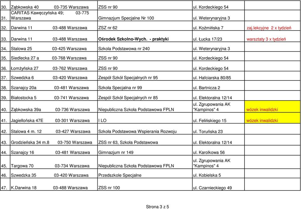 Weterynaryjna 3 35. Siedlecka 27 a 03-768 Warszawa ZSS nr 90 ul. Kordeckiego 54 36. Łomżyńska 27 03-762 Warszawa ZSS nr 90 ul. Kordeckiego 54 37.