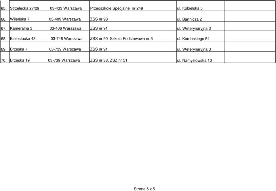 Weterynaryjna 3 68. Białostocka 48 03-748 Warszawa ZSS nr 90 Szkoła Podstawowa nr 5 ul. Kordeckiego 54 69.