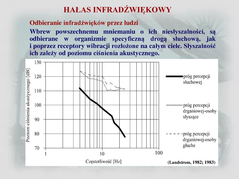 specyficzną drogą słuchową, jak i poprzez receptory wibracji rozłożone na