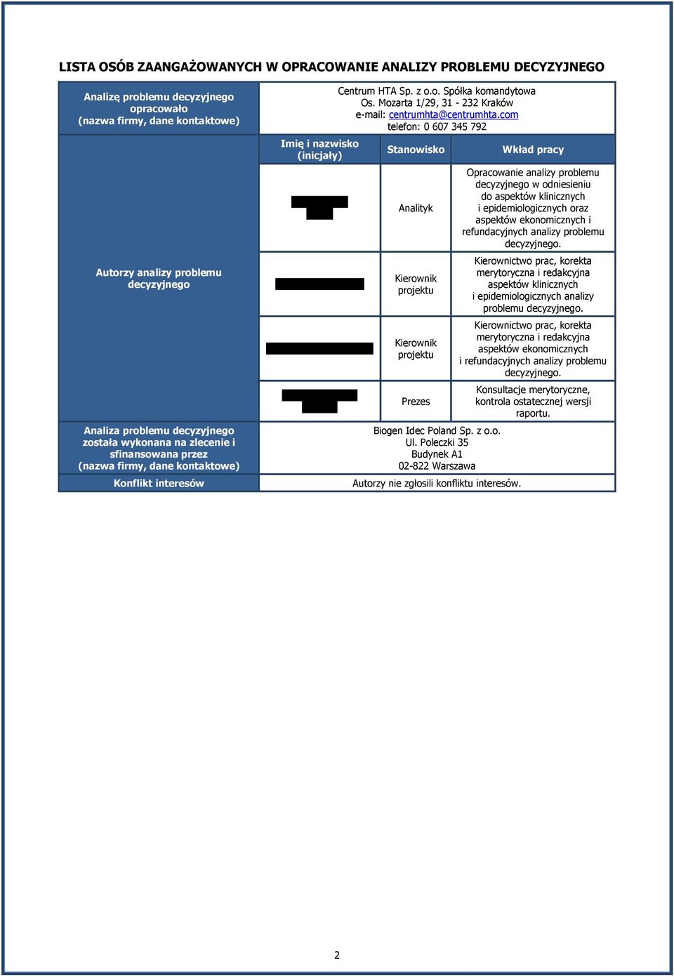 H.) Dr n. med. Paweł Kawalec Centrum HTA Sp. z o.o. Spółka komandytowa Os. Mozarta 1/29, 31-232 Kraków e-mail: centrumhta@centrumhta.