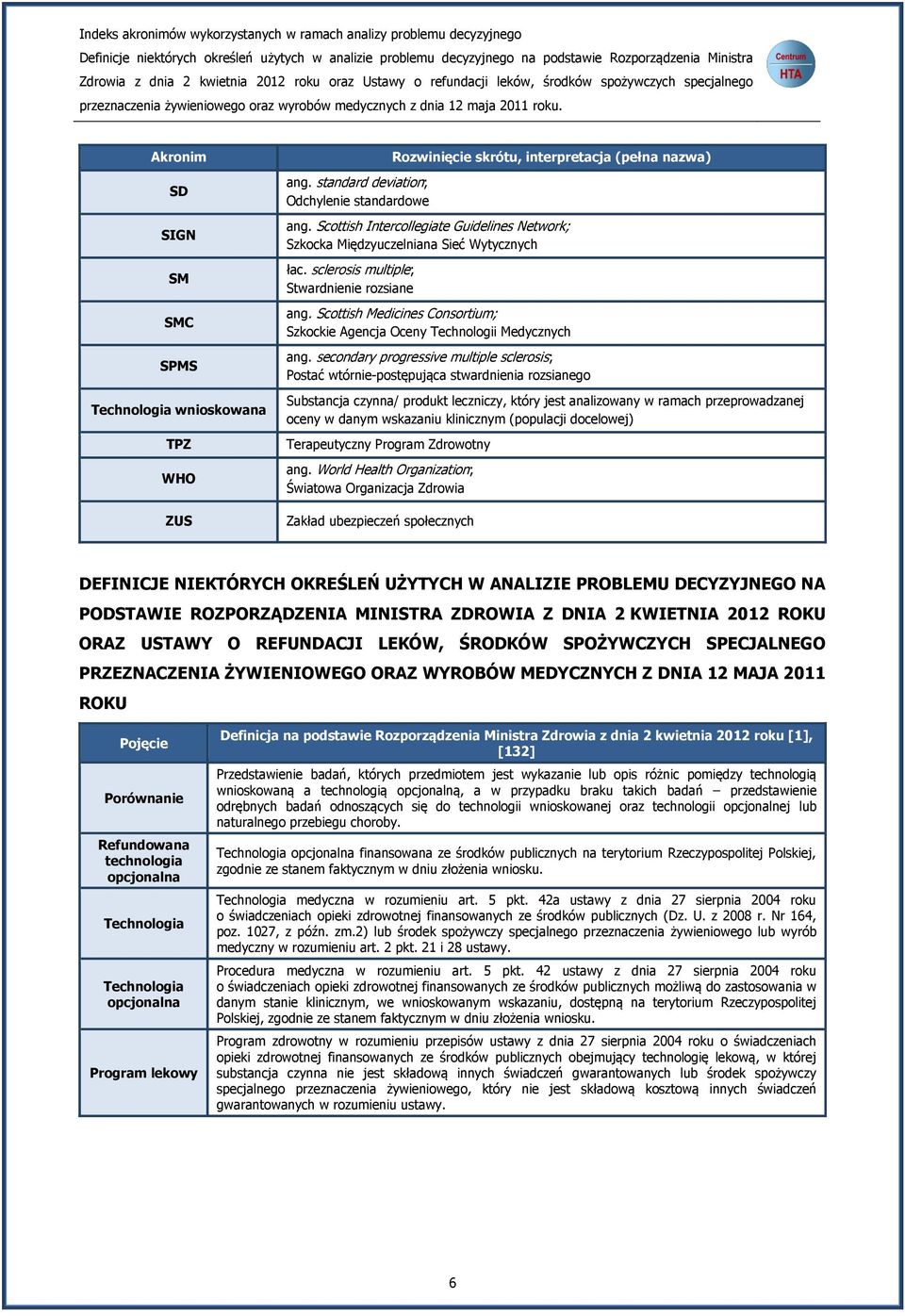 Akronim SD SIGN SM SMC SPMS Technologia wnioskowana TPZ WHO ZUS ang. standard deviation; Odchylenie standardowe Rozwinięcie skrótu, interpretacja (pełna nazwa) ang.