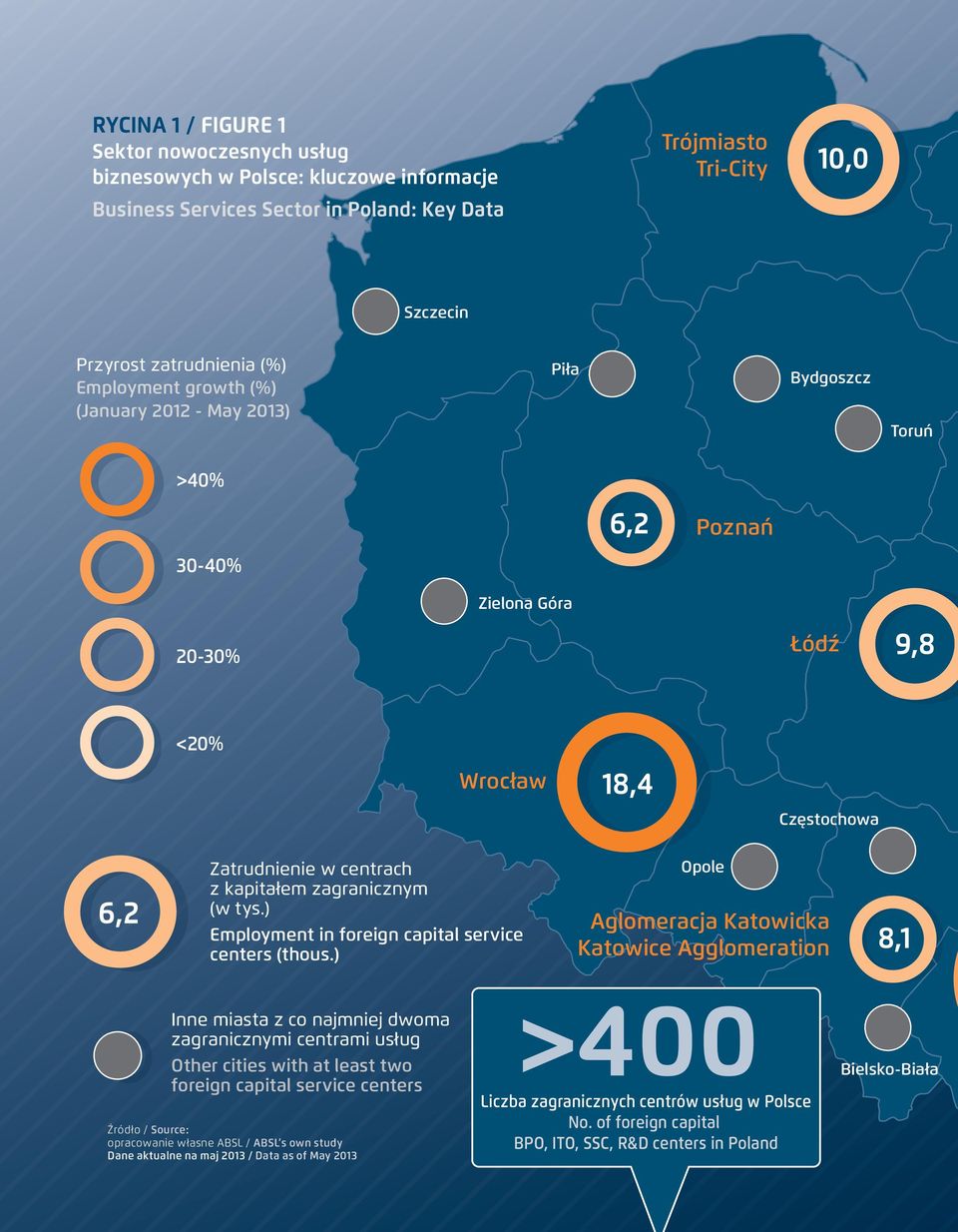 zagranicznym (w tys.) Employment in foreign capital service centers (thous.