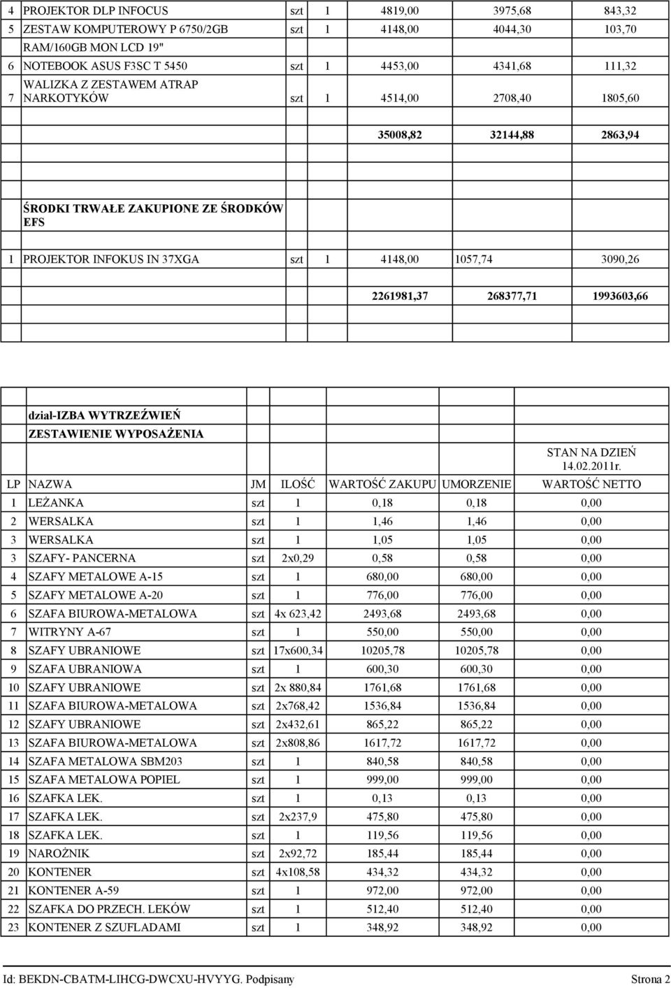 2261981,37 268377,71 1993603,66 dział-izba WYTRZEŹWIEŃ ZESTAWIENIE WYPOSAŻENIA STAN NA DZIEŃ 14.02.2011r.