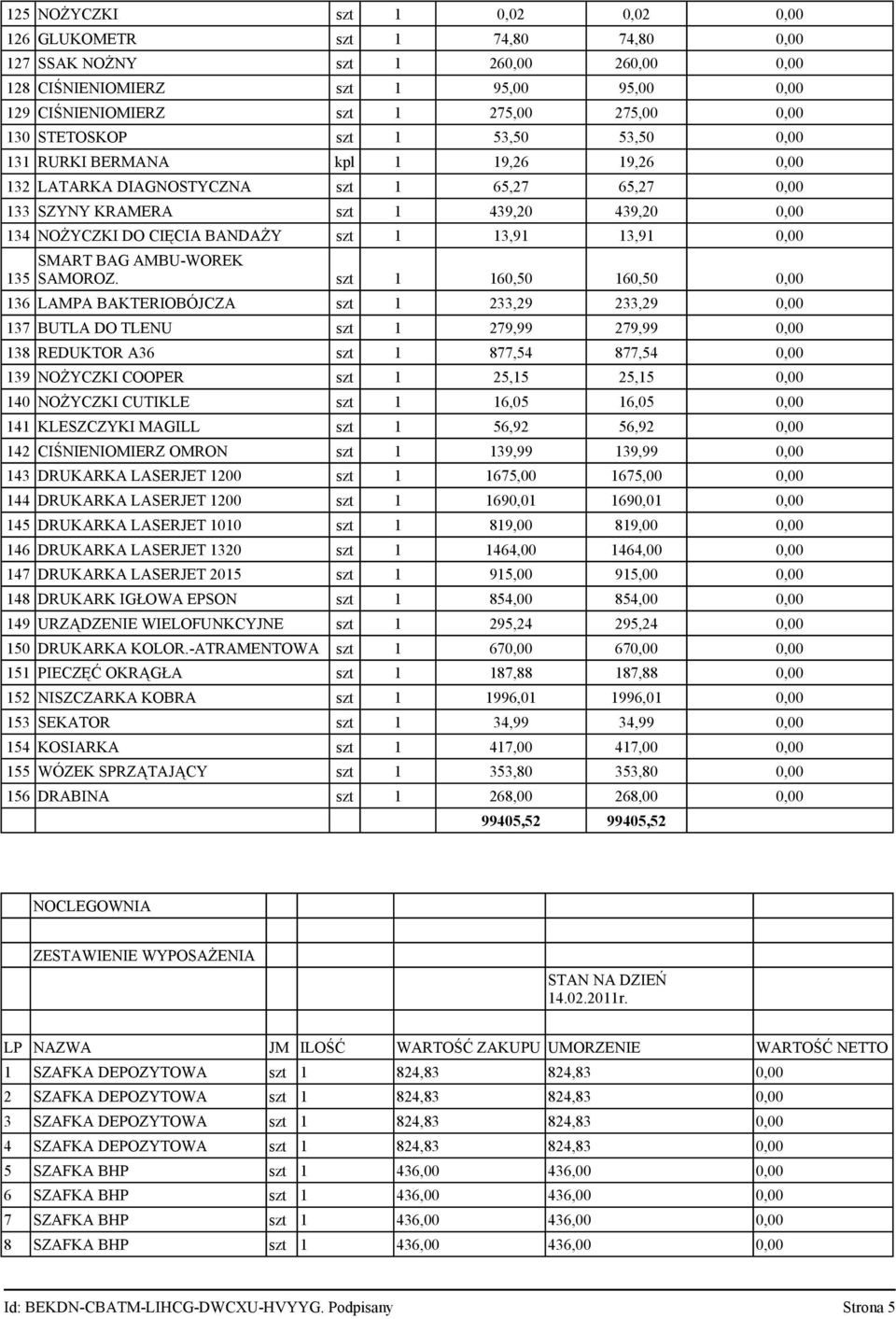 BANDAŻY szt 1 13,91 13,91 0,00 135 SMART BAG AMBU-WOREK SAMOROZ.