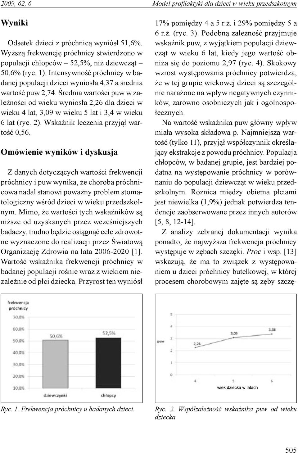 Średnia wartości puw w zależności od wieku wyniosła 2,26 dla dzieci w wieku 4 lat, 3,09 w wieku 5 lat i 3,4 w wieku 6 lat (ryc. 2). Wskaźnik leczenia przyjął wartość 0,56.