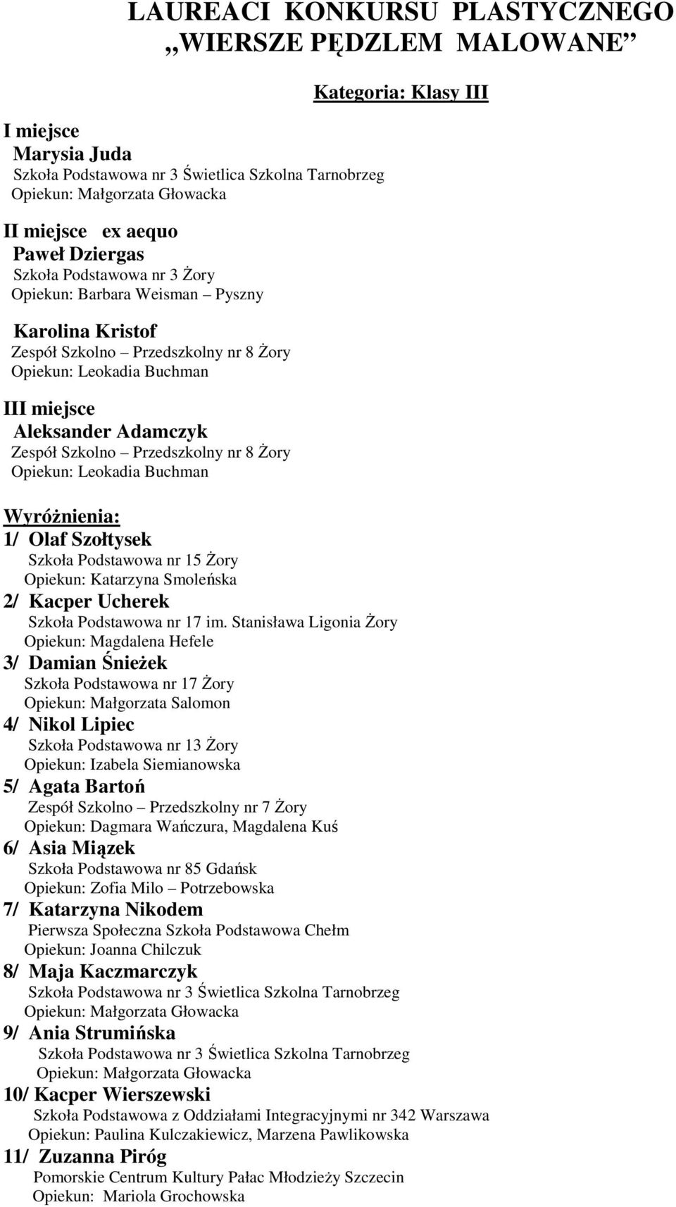 Opiekun: Katarzyna Smoleńska 2/ Kacper Ucherek Opiekun: Magdalena Hefele 3/ Damian Śnieżek Szkoła Podstawowa nr 17 Żory Opiekun: Małgorzata Salomon 4/ Nikol Lipiec Szkoła Podstawowa nr 13 Żory