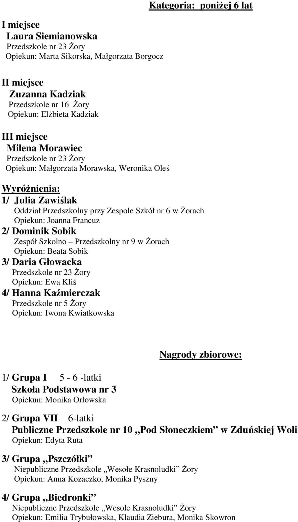 Sobik 3/ Daria Głowacka Opiekun: Ewa Kliś 4/ Hanna Kaźmierczak 1/ Grupa I 5-6 -latki Szkoła Podstawowa nr 3 Opiekun: Monika Orłowska Nagrody zbiorowe: 2/ Grupa VII 6-latki Publiczne Przedszkole nr 10