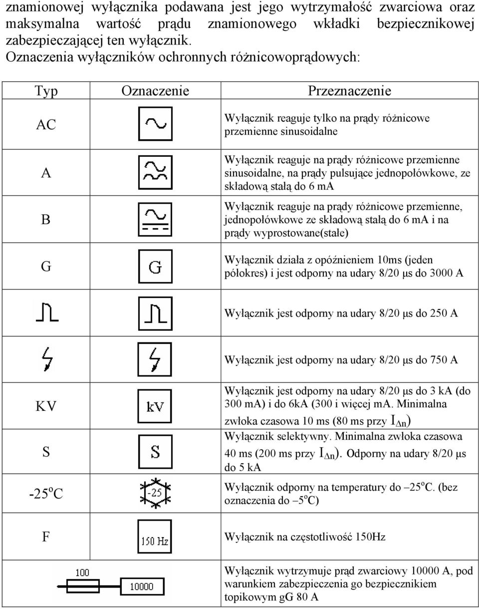 przemienne sinusoidalne, na prądy pulsujące jednopołówkowe, ze składową stałą do 6 ma Wyłącznik reaguje na prądy różnicowe przemienne, jednopołówkowe ze składową stałą do 6 ma i na prądy