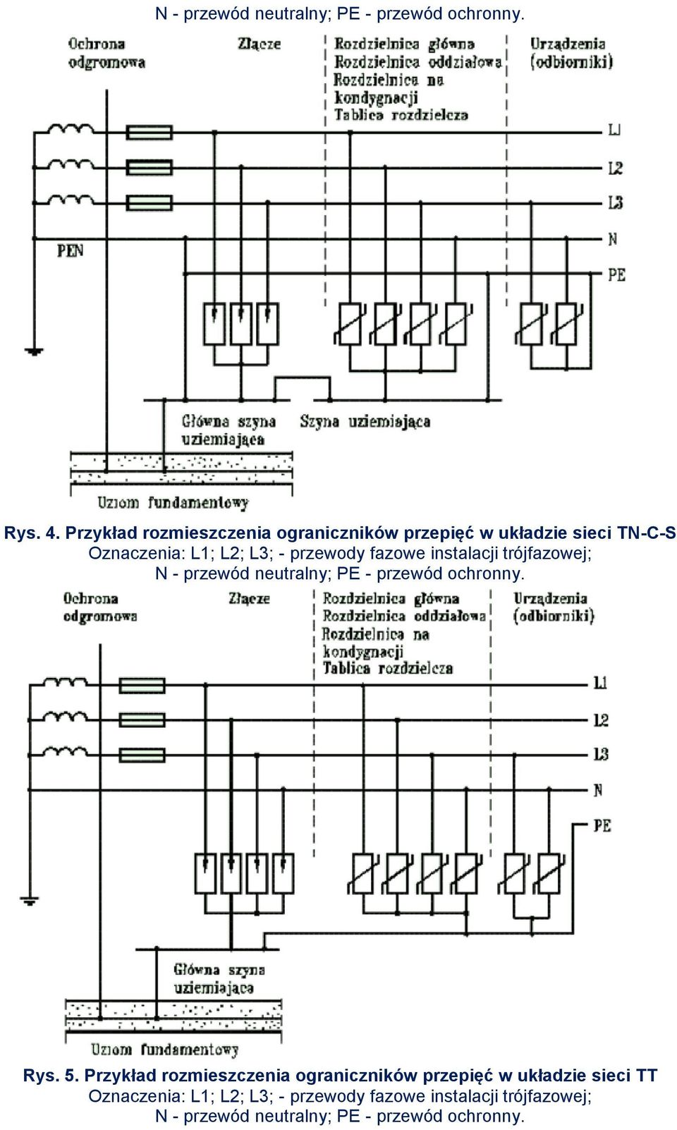 - przewód neutralny; PE - przewód ochronny. Rys. 5.