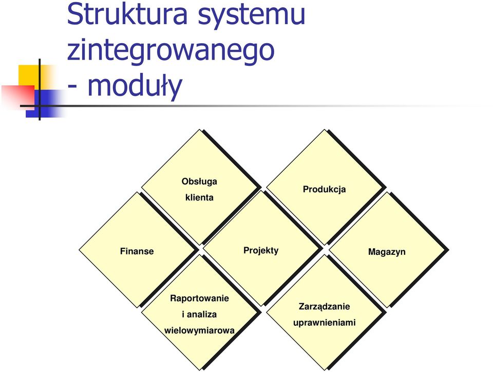 Finanse Projekty Magazyn Raportowanie i