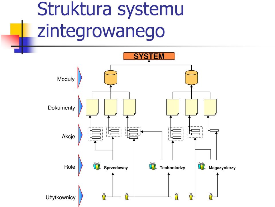 Dokumenty Akcje Role