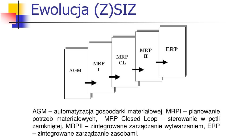 Closed Loop sterowanie w pętli zamkniętej, MRPII