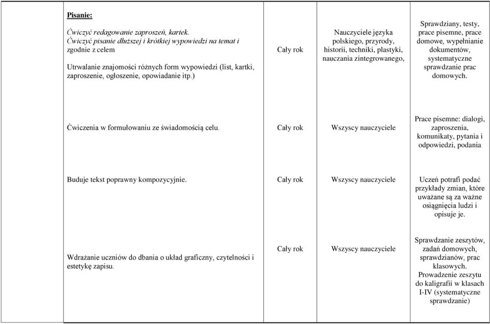 ) Nauczyciele języka polskiego, przyrody, historii, techniki, plastyki, nauczania zintegrowanego, Sprawdziany, testy, prace pisemne, prace domowe, wypełnianie dokumentów, systematyczne sprawdzanie