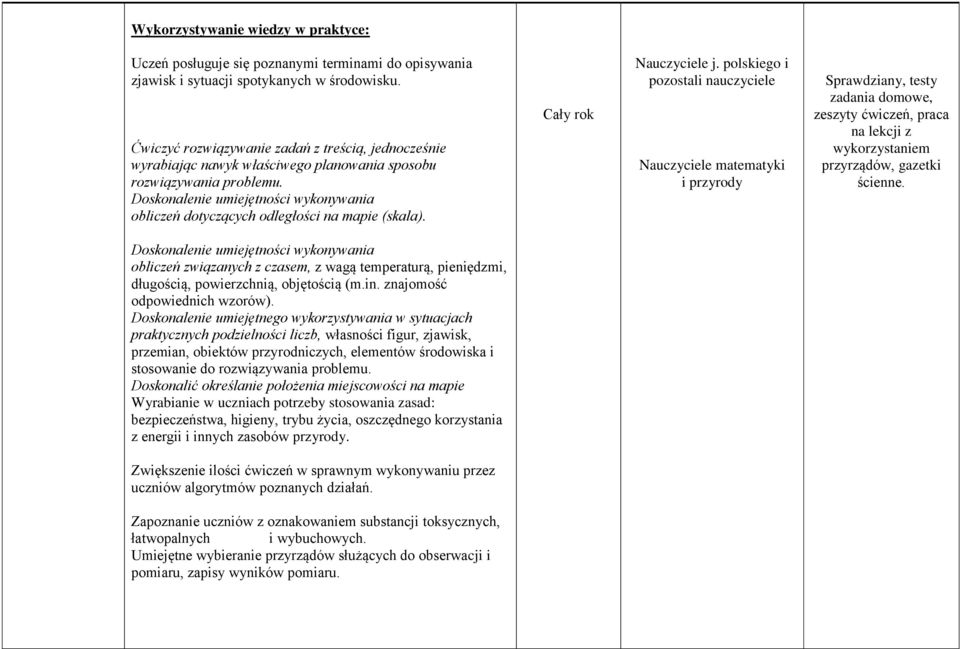 Doskonalenie umiejętności wykonywania obliczeń dotyczących odległości na mapie (skala). Nauczyciele j.